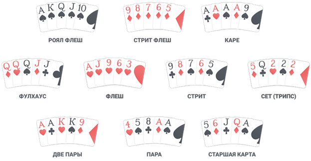 Как играть в покер старс на деньги 2020
